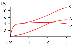 Funktionsdiagram