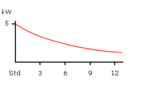 Funktionsdiagram