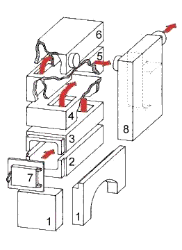 Funktionszeichnung Kachelgrundofen
